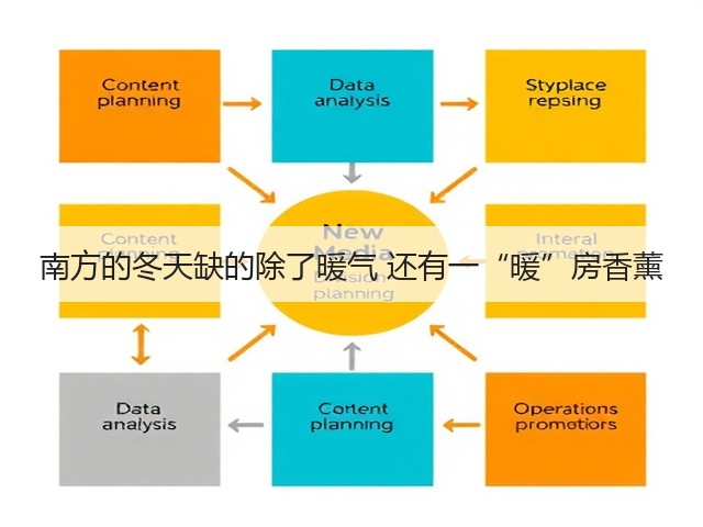 南方的冬天缺的除了暖气 还有一“暖”房香薰(图1) 南方的冬天缺的除了暖气 还有一“暖”房香薰(图1)