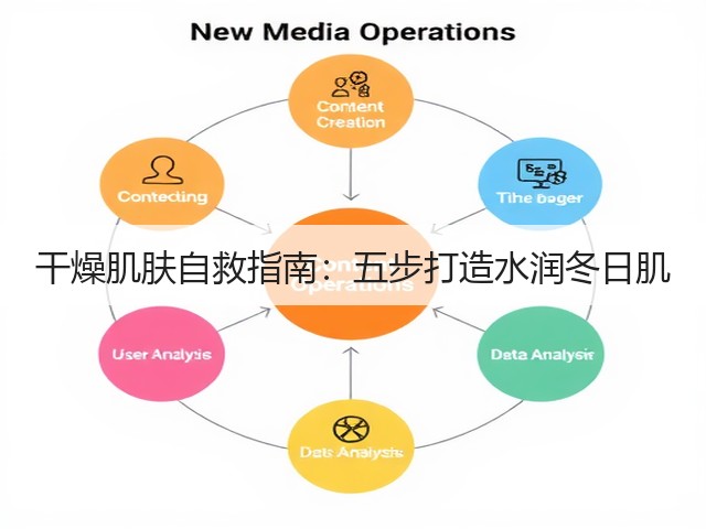 干燥肌肤自救指南:五步打造水润冬日肌(图2) 干燥肌肤自救指南:五步打造水润冬日肌(图2)