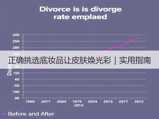 正确挑选底妆品让皮肤焕光彩|实用指南(图3) 正确挑选底妆品让皮肤焕光彩|实用指南(图3)