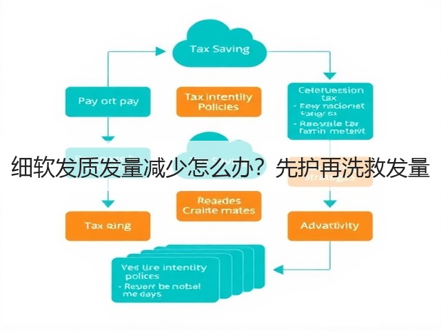 细软发质发量减少怎么办?先护再洗救发量(图1) 细软发质发量减少怎么办?先护再洗救发量(图1)