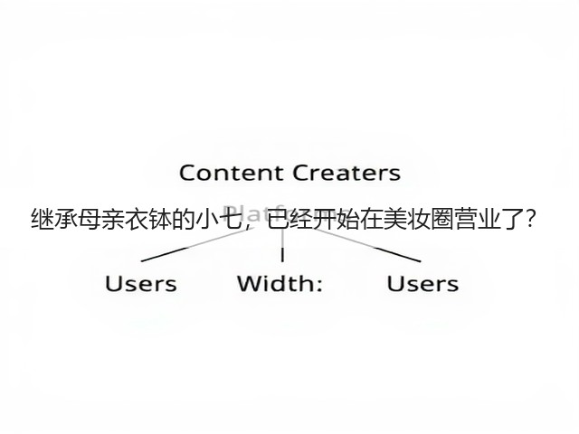 继承母亲衣钵的小七,已经开始在美妆圈营业了?(图1) 继承母亲衣钵的小七,已经开始在美妆圈营业了?(图1)