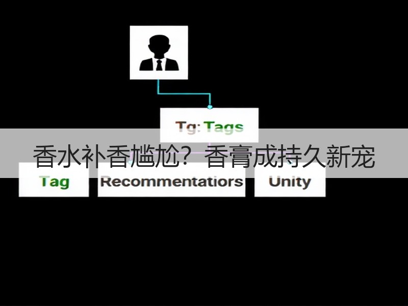 香水补香尴尬？香膏成持久新宠