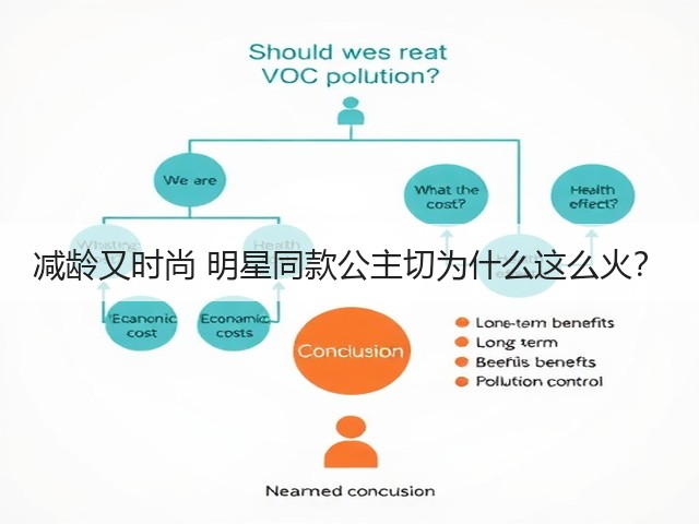 减龄又时尚 明星同款公主切为什么这么火?(图3) 减龄又时尚 明星同款公主切为什么这么火?(图3)