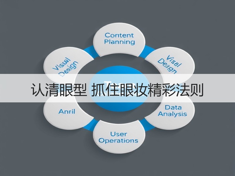 认清眼型 抓住眼妆精彩法则