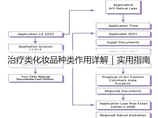 治疗类化妆品种类作用详解|实用指南(图3) 治疗类化妆品种类作用详解|实用指南(图3)