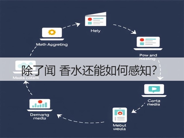 除了闻 香水还能如何感知？(图1)