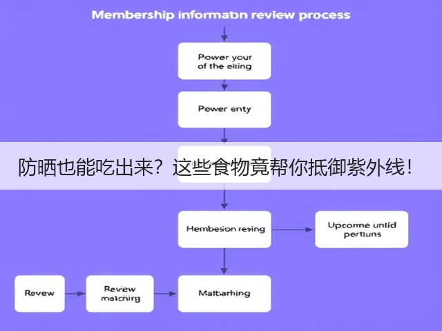 防晒也能吃出来？这些食物竟帮你抵御紫外线！(图2)