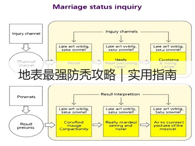 地表最强防秃攻略｜实用指南(图2)