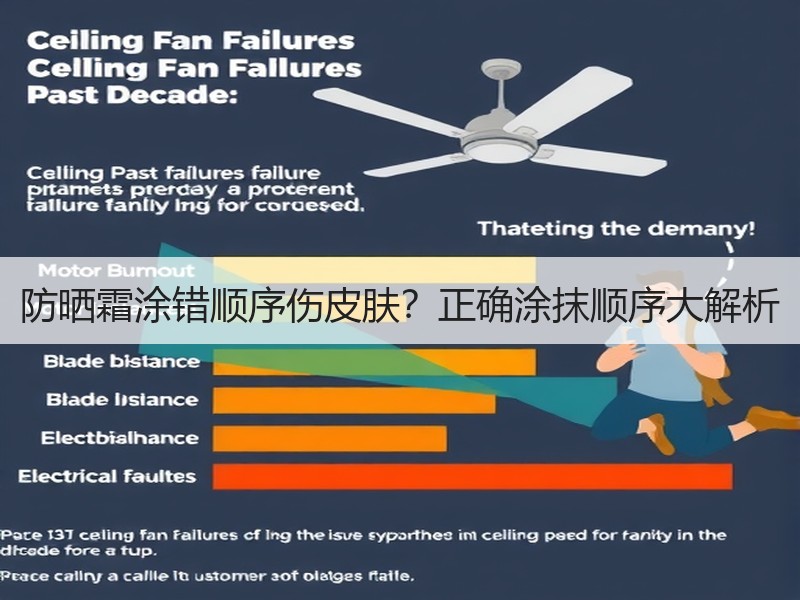 防晒霜涂错顺序伤皮肤？正确涂抹顺序大解析