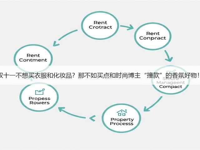 双十一不想买衣服和化妆品?那不如买点和时尚博主“撞款”的香氛好物!(图3) 双十一不想买衣服和化妆品?那不如买点和时尚博主“撞款”的香氛好物!(图3)