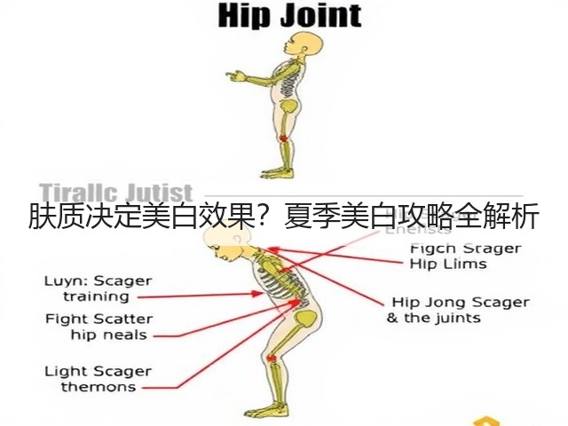 肤质决定美白效果?夏季美白攻略全解析(图2) 肤质决定美白效果?夏季美白攻略全解析(图2)