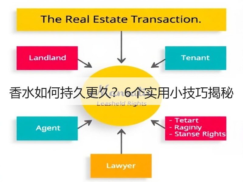香水如何持久更久？6个实用小技巧揭秘