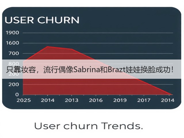 只靠妆容，流行偶像Sabrina和Brazt娃娃换脸成功！(图2)