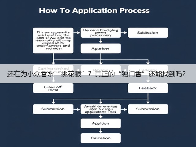 还在为小众香水“挑花眼”?真正的“独门香”还能找到吗?(图1) 还在为小众香水“挑花眼”?真正的“独门香”还能找到吗?(图1)