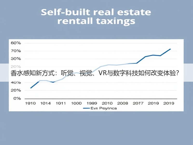 香水感知新方式：听觉、视觉、VR与数字科技如何改变体验？