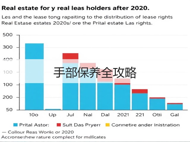 手部保养全攻略(图3) 手部保养全攻略(图3)