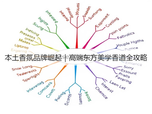 本土香氛品牌崛起|高端东方美学香道全攻略(图3) 本土香氛品牌崛起|高端东方美学香道全攻略(图3)