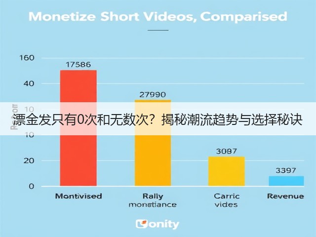 漂金发只有0次和无数次？揭秘潮流趋势与选择秘诀(图3)