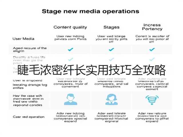 睫毛浓密纤长实用技巧全攻略(图2) 睫毛浓密纤长实用技巧全攻略(图2)