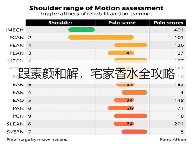 跟素颜和解,宅家香水全攻略(图3) 跟素颜和解,宅家香水全攻略(图3)