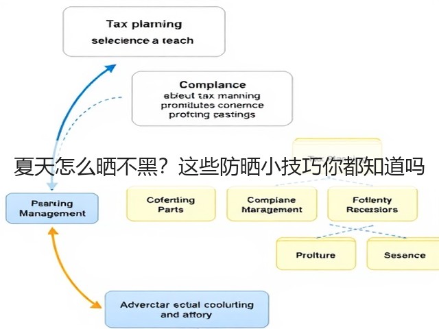 夏天怎么晒不黑?这些防晒小技巧你都知道吗(图2) 夏天怎么晒不黑?这些防晒小技巧你都知道吗(图2)