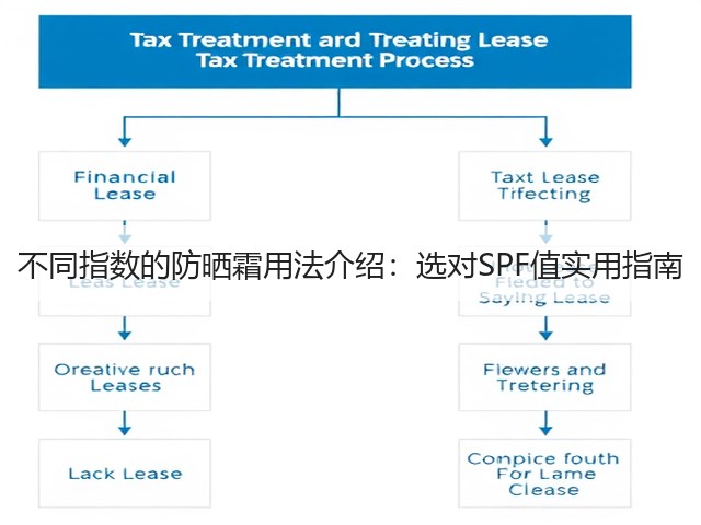 不同指数的防晒霜用法介绍:选对SPF值实用指南(图2) 不同指数的防晒霜用法介绍:选对SPF值实用指南(图2)
