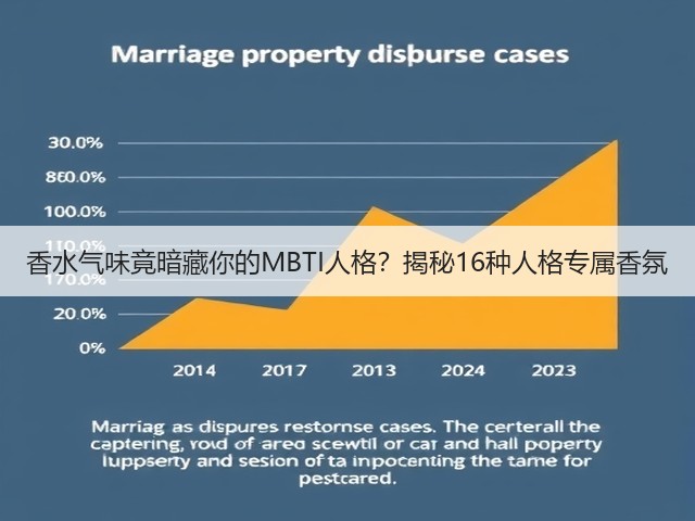 香水气味竟暗藏你的MBTI人格?揭秘16种人格专属香氛(图2) 香水气味竟暗藏你的MBTI人格?揭秘16种人格专属香氛(图2)