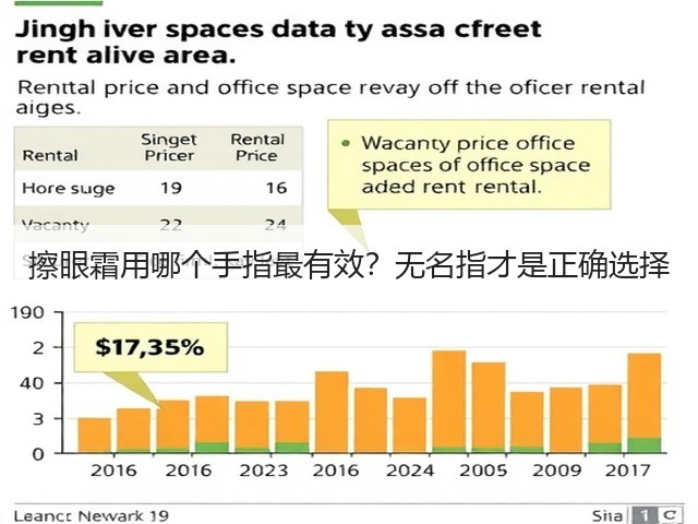 擦眼霜用哪个手指最有效?无名指才是正确选择(图2) 擦眼霜用哪个手指最有效?无名指才是正确选择(图2)