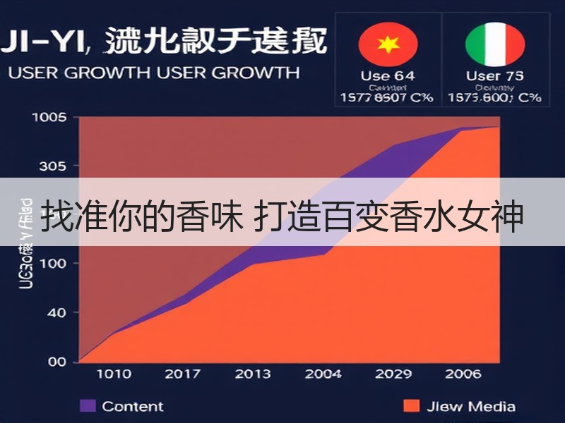 找准你的香味 打造百变香水女神