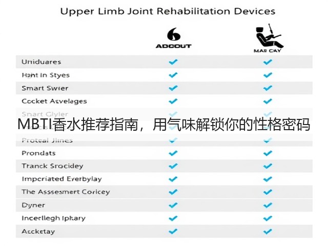 MBTI香水推荐指南,用气味解锁你的性格密码(图1) MBTI香水推荐指南,用气味解锁你的性格密码(图1)