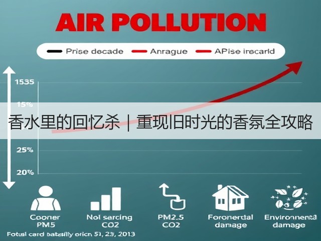香水里的回忆杀|重现旧时光的香氛全攻略(图2) 香水里的回忆杀|重现旧时光的香氛全攻略(图2)