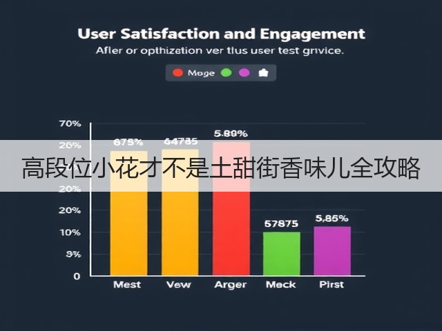 高段位小花才不是土甜街香味儿全攻略(图1) 高段位小花才不是土甜街香味儿全攻略(图1)