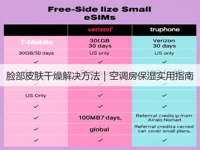 脸部皮肤干燥解决方法|空调房保湿实用指南(图2) 脸部皮肤干燥解决方法|空调房保湿实用指南(图2)