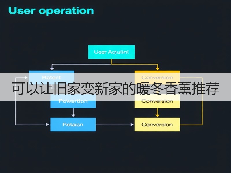 可以让旧家变新家的暖冬香薰推荐