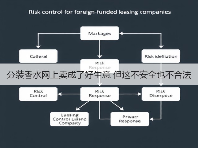 分装香水网上卖成了好生意 但这不安全也不合法(图1) 分装香水网上卖成了好生意 但这不安全也不合法(图1)