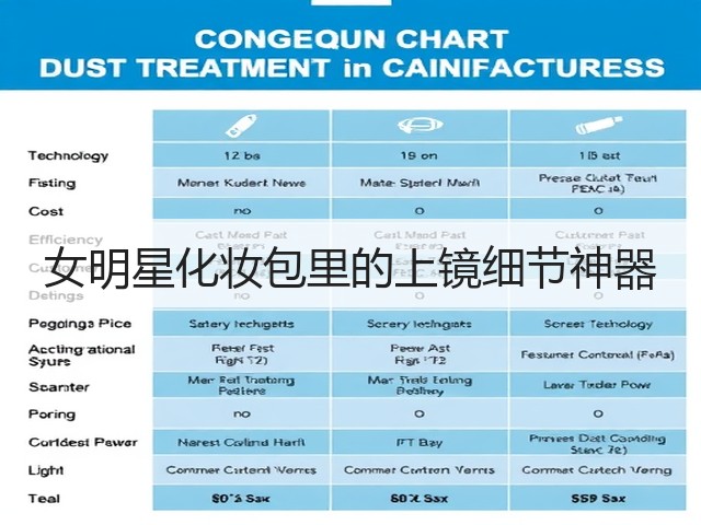 女明星化妆包里的上镜细节神器(图1)