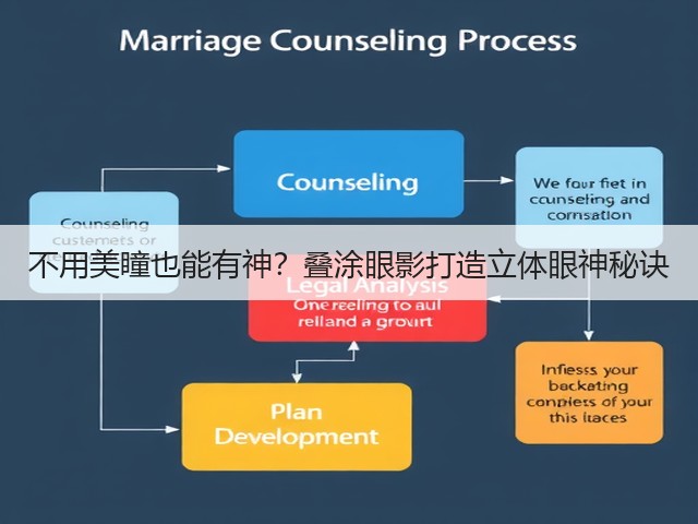 不用美瞳也能有神？叠涂眼影打造立体眼神秘诀(图3)