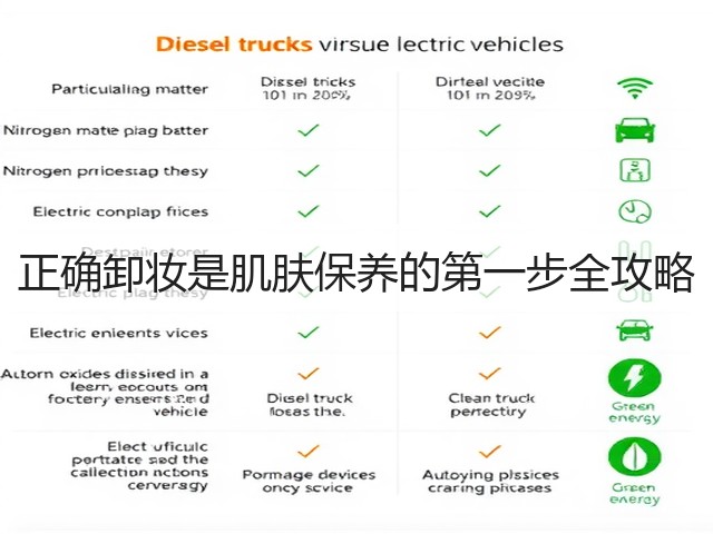 正确卸妆是肌肤保养的第一步全攻略(图3) 正确卸妆是肌肤保养的第一步全攻略(图3)