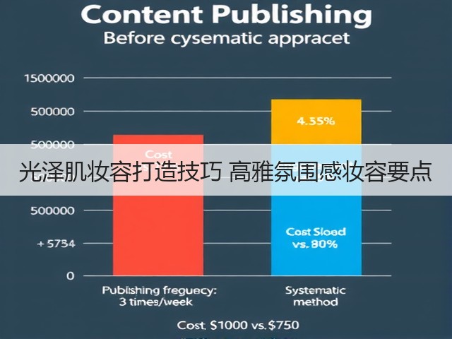 光泽肌妆容打造技巧 高雅氛围感妆容要点(图3) 光泽肌妆容打造技巧 高雅氛围感妆容要点(图3)