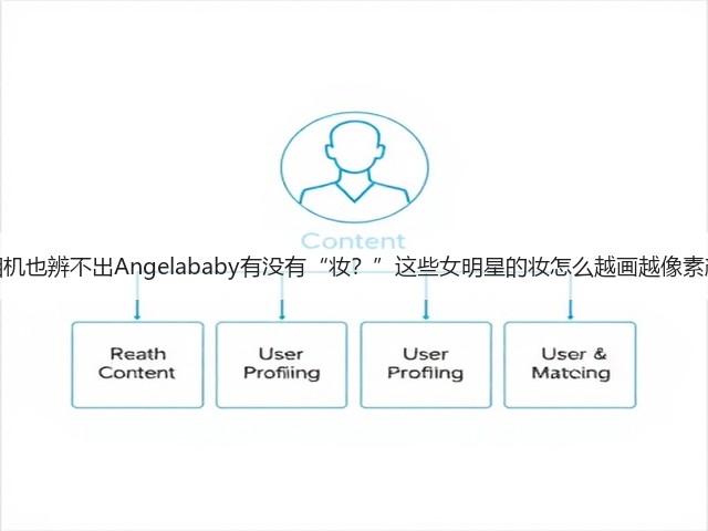 原相机也辨不出Angelababy有没有“妆?”这些女明星的妆怎么越画越像素颜?(图2) 原相机也辨不出Angelababy有没有“妆?”这些女明星的妆怎么越画越像素颜?(图2)