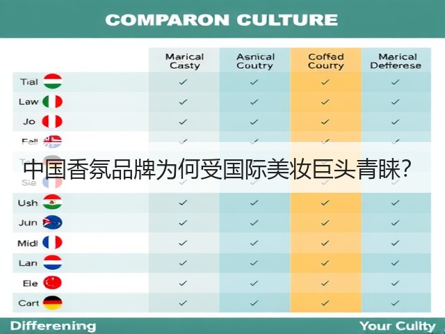 中国香氛品牌为何受国际美妆巨头青睐?(图2) 中国香氛品牌为何受国际美妆巨头青睐?(图2)
