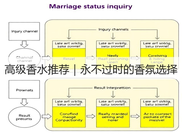 高级香水推荐｜永不过时的香氛选择(图2)
