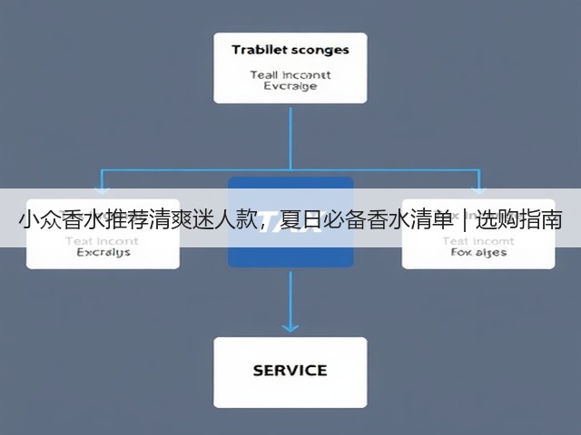 小众香水推荐清爽迷人款,夏日必备香水清单|选购指南(图1) 小众香水推荐清爽迷人款,夏日必备香水清单|选购指南(图1)