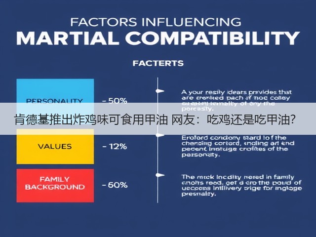 肯德基推出炸鸡味可食用甲油 网友：吃鸡还是吃甲油？(图3)