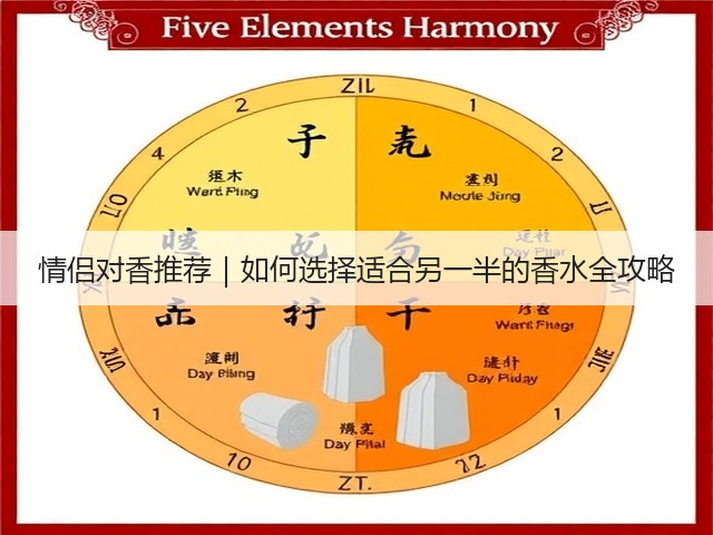 情侣对香推荐|如何选择适合另一半的香水全攻略(图2) 情侣对香推荐|如何选择适合另一半的香水全攻略(图2)