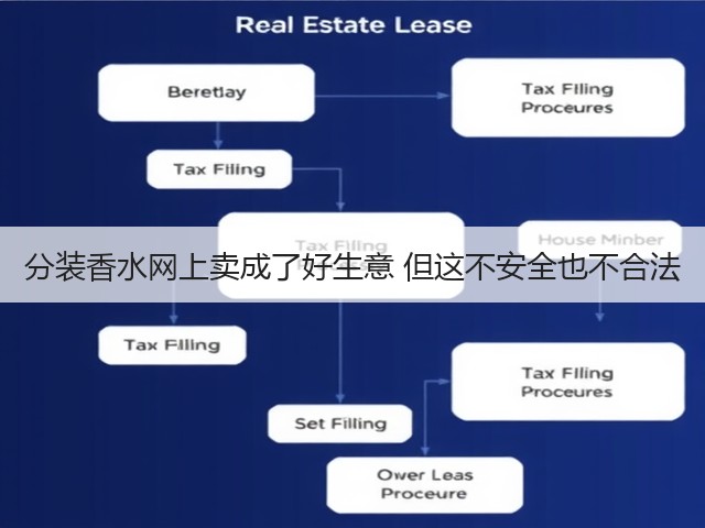 分装香水网上卖成了好生意 但这不安全也不合法(图3) 分装香水网上卖成了好生意 但这不安全也不合法(图3)