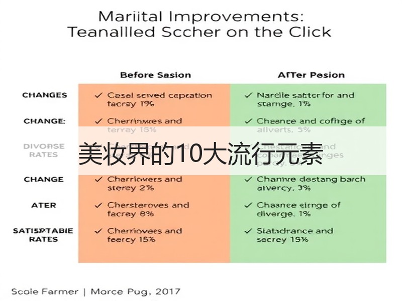 美妆界的10大流行元素