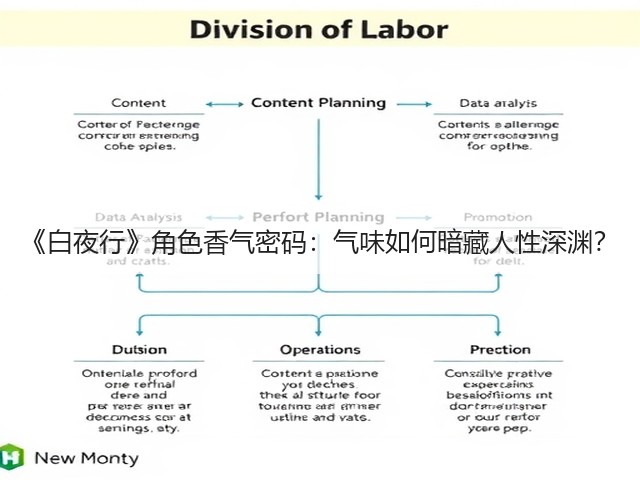 《白夜行》角色香气密码:气味如何暗藏人性深渊?(图2) 《白夜行》角色香气密码:气味如何暗藏人性深渊?(图2)