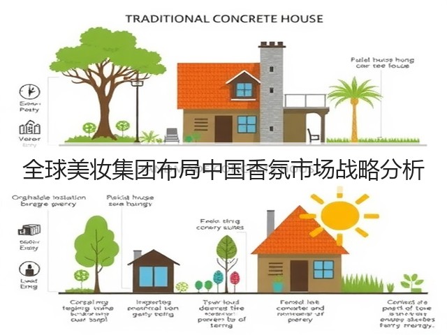 全球美妆集团布局中国香氛市场战略分析(图2)