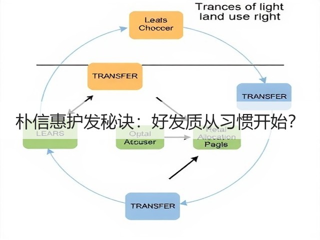 朴信惠护发秘诀:好发质从习惯开始?(图1) 朴信惠护发秘诀:好发质从习惯开始?(图1)